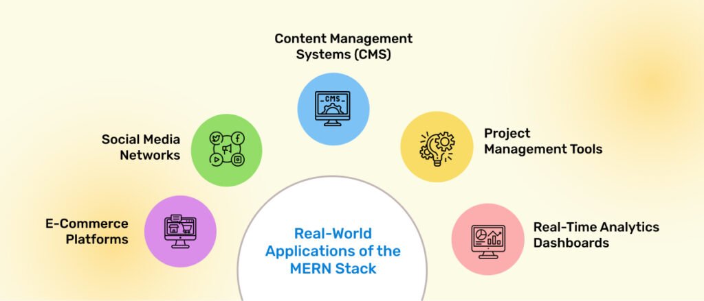 mern-stack-img-blogs