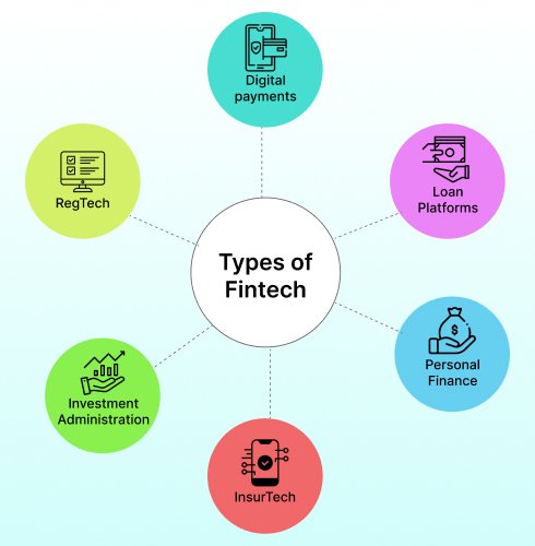 how-fintech-apps-are-revolutionizing-global-finance-types-of-fintech-blogs