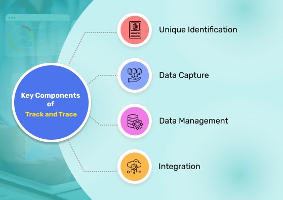 track-trace-blogs-img2