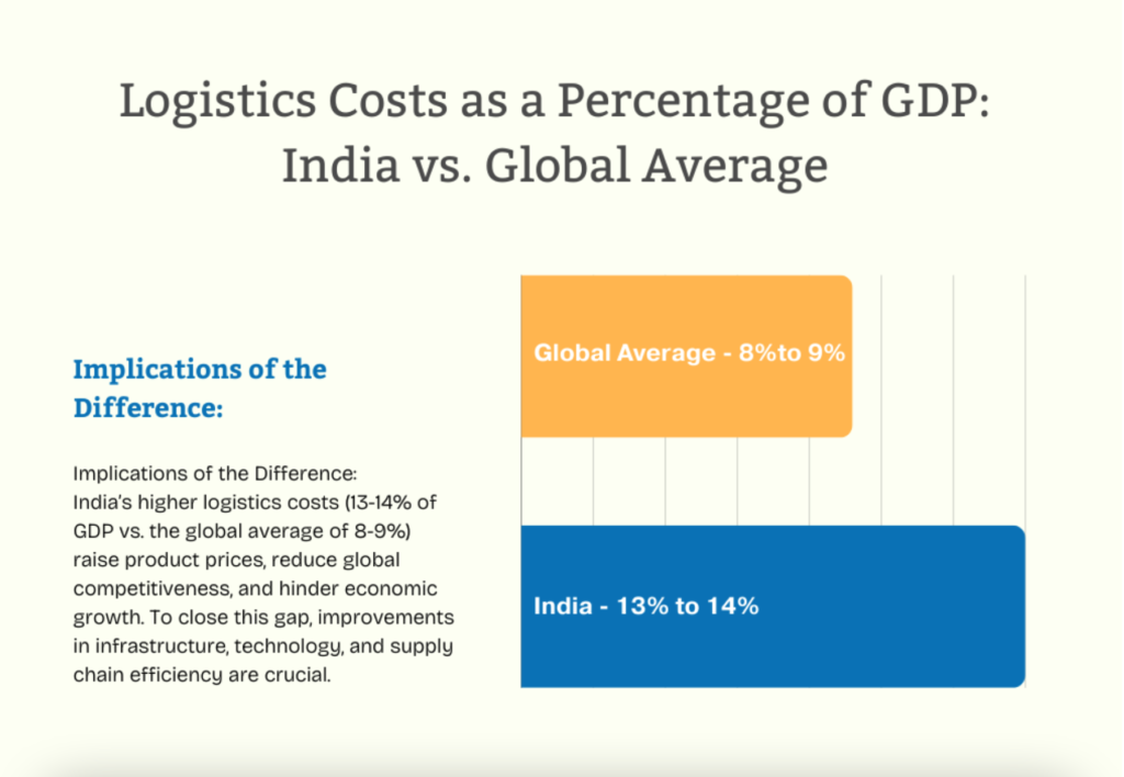 logistics-and-supply-blogs