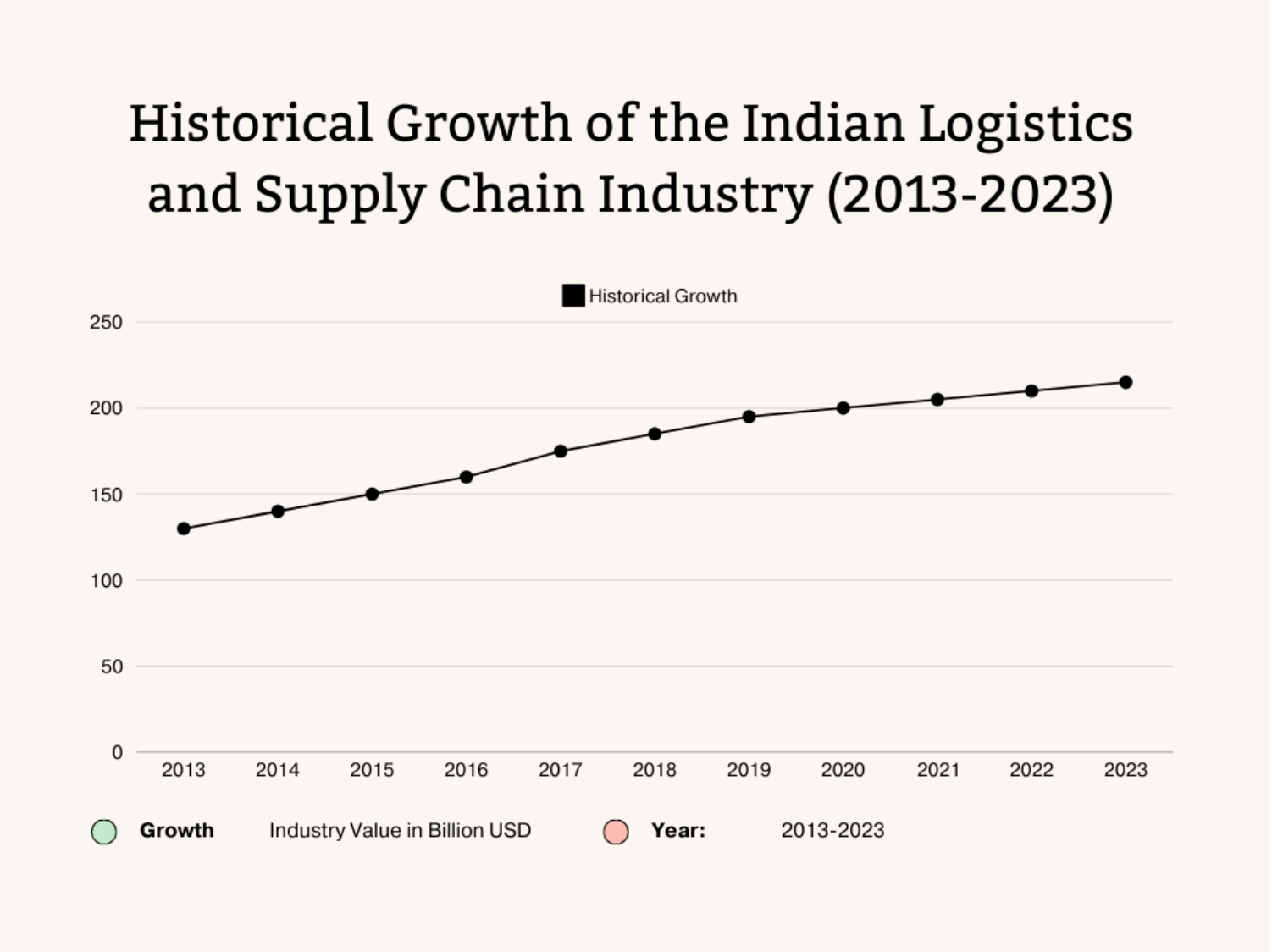 logistics-and-supply-blogs