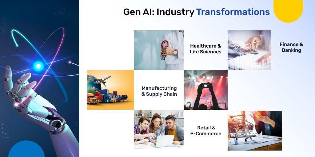 industry-transformations