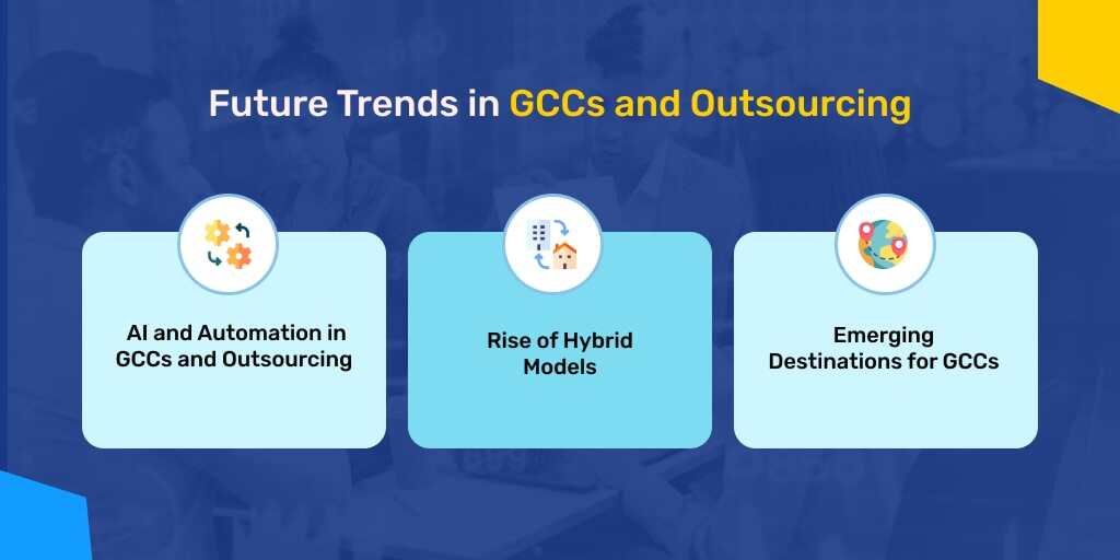 future-trends-GCCs