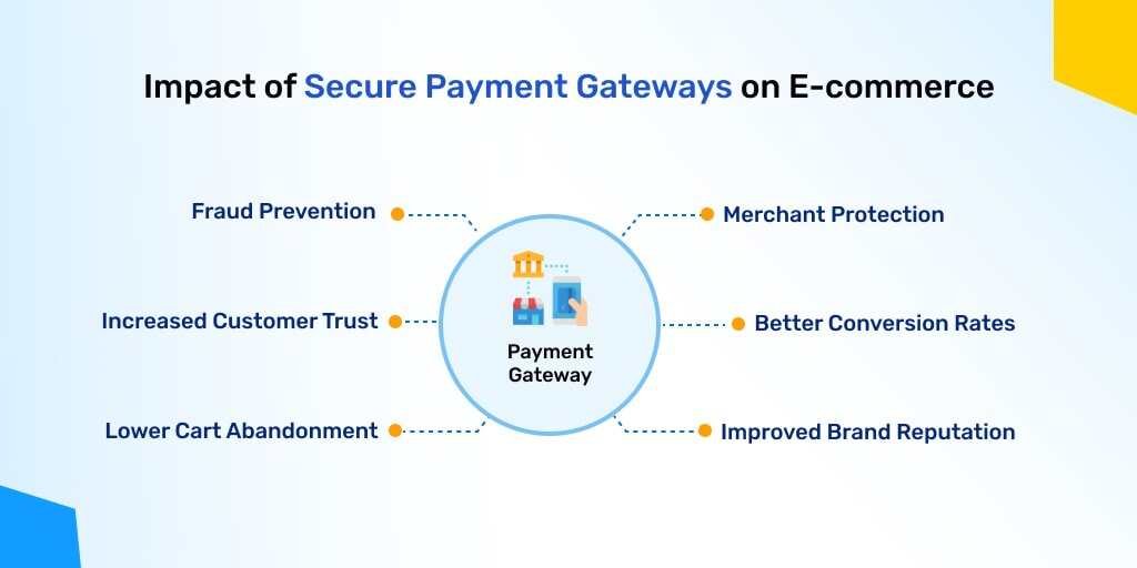 impact-leverage-innovative-technology
