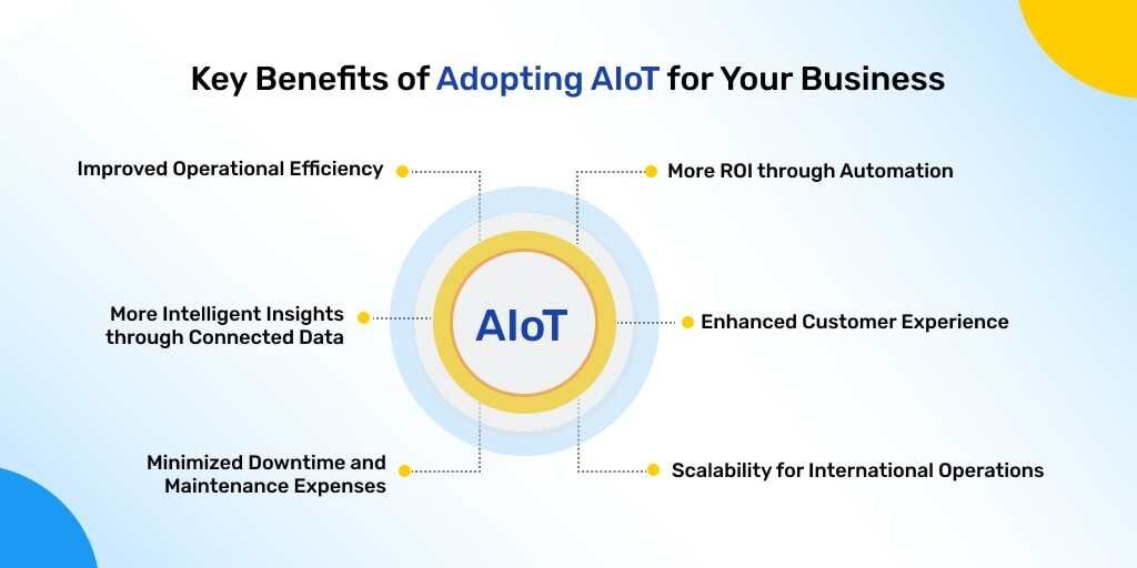 key-benefits-adopting-ai-iot