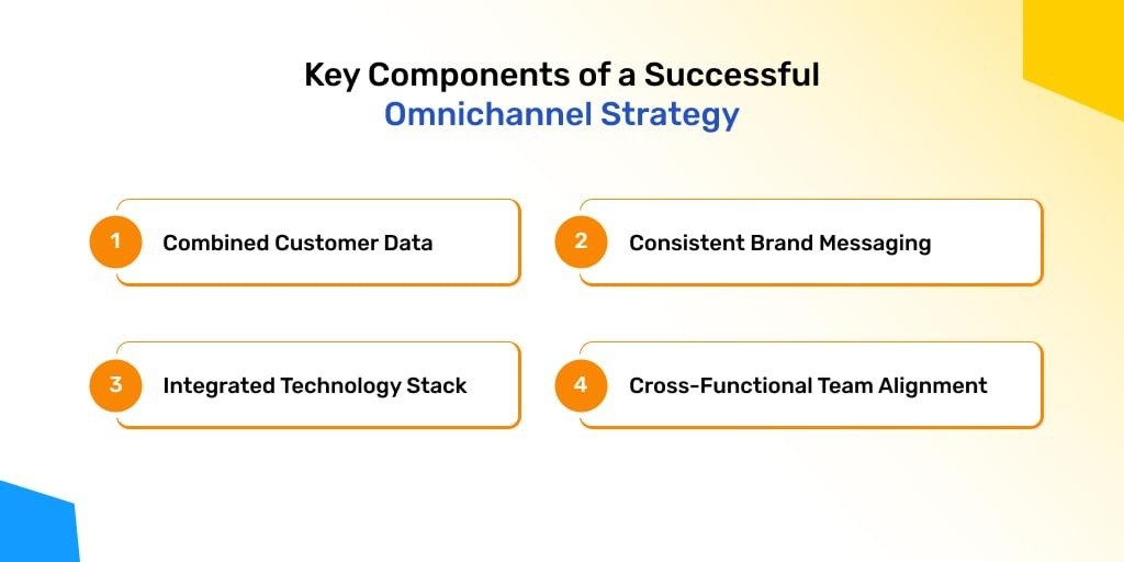 key-components-in-omnichannel-retail