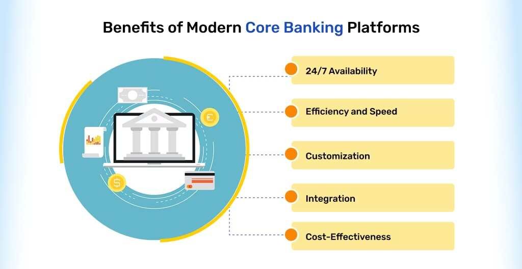 benefits-core-banking