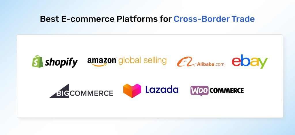 best-ecommerce-platform-for-cross-border