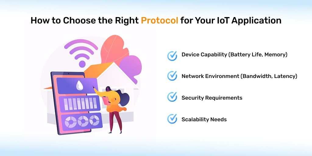 choose-right-protocol