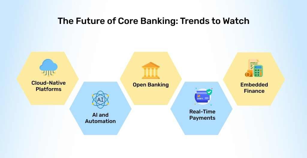 future-core-banking