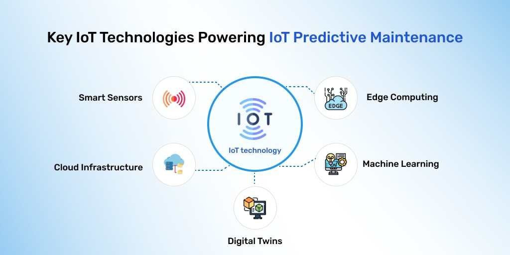 iot-technology-predictive-maintenance