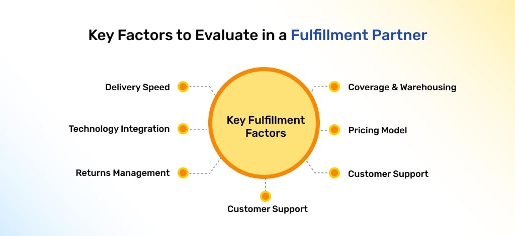 key-factors-evaluate-fulfillment-partner