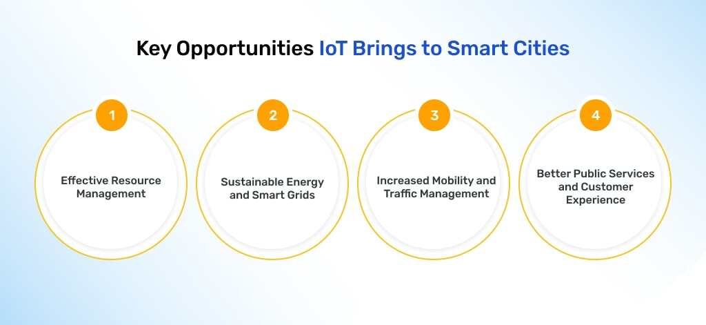 key-opportunities-iot-bring-smart-cities