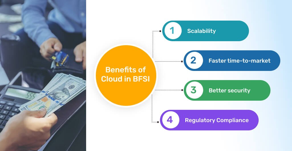 Benefits of Cloud in BFSI