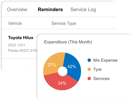 hutech-trac-trace-application
